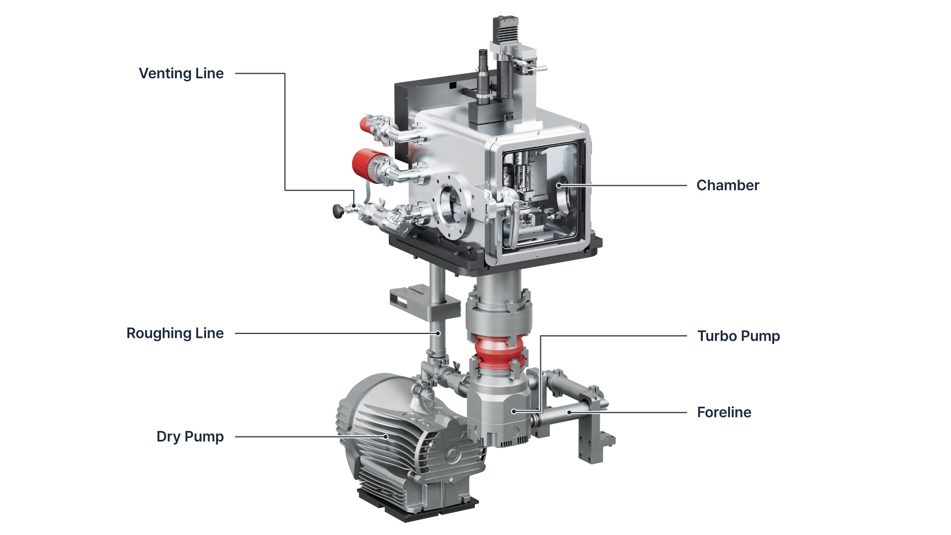 атомный силовой микроскоп, Park NX-Hivac, высокий вакуум, True Non-contact, ортогональное сканирование, анализ отказов, воздухочувствительные материалы, полупроводники, наноанализ, low-outgassing, Hivac Manager